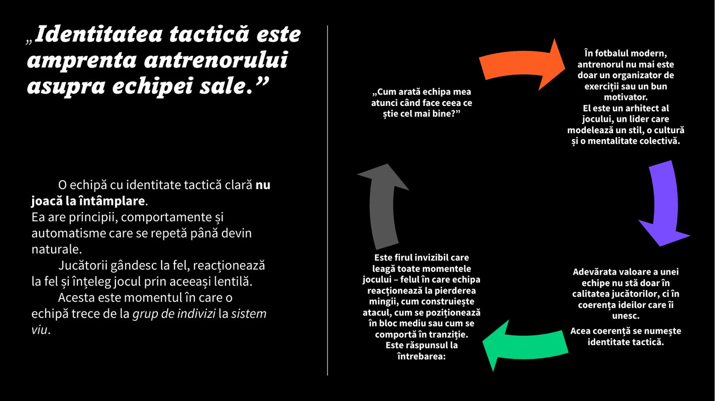 Construirea Identității Tactice-Transformă-ți Echipa
